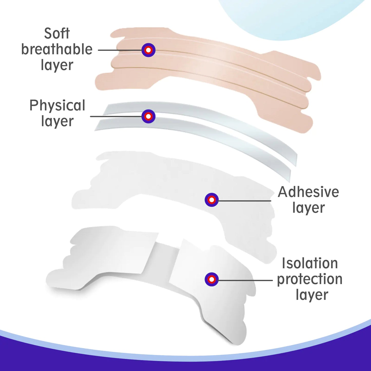 Sleep Nasal Strips